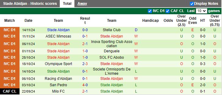 Nhận định, Soi kèo Al Ahly vs Stade Abidjan, 23h00 ngày 26/11 - Ảnh 2