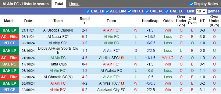 Nhận định, Soi kèo Al Ain vs Al-Ahli Saudi, 21h00 ngày 25/11 - Ảnh 1