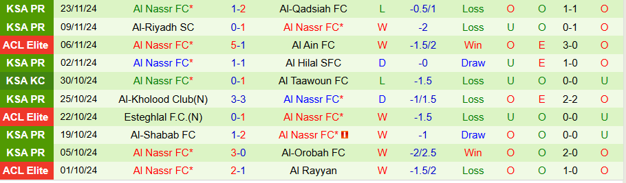 Nhận định, Soi kèo Al-Gharafa vs Al Nassr, 23h00 ngày 25/11 - Ảnh 1