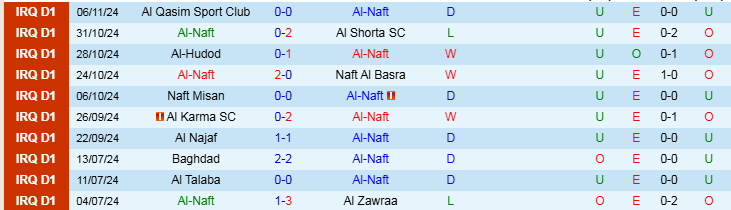 Nhận định, Soi kèo Al-Naft vs Al Karkh, 21h15 ngày 25/11 - Ảnh 1