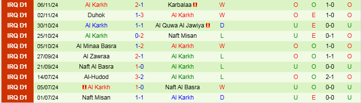 Nhận định, Soi kèo Al-Naft vs Al Karkh, 21h15 ngày 25/11 - Ảnh 2