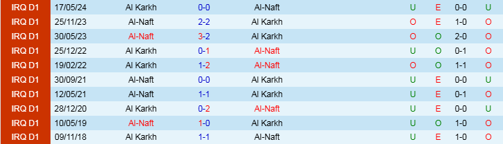 Nhận định, Soi kèo Al-Naft vs Al Karkh, 21h15 ngày 25/11 - Ảnh 3