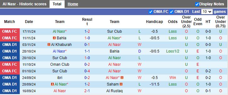 Nhận định, Soi kèo Al Nasr vs Al Seeb, 20h05 ngày 25/11 - Ảnh 1