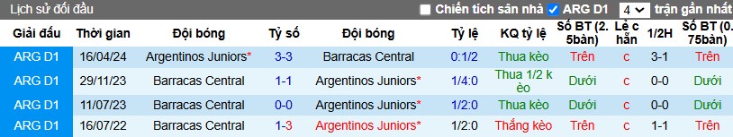 Nhận định, Soi kèo Argentinos Juniors vs Barracas Central, 7h15 ngày 26/11 - Ảnh 3