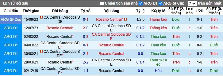 Nhận định, soi kèo Central Cordoba vs Rosario Central, 5h ngày 26/11 - Ảnh 3