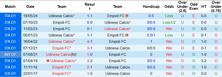 Nhận định, Soi kèo Empoli vs Udinese, 0h30 ngày 26/11 - Ảnh 3