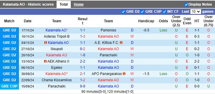 Nhận định, Soi kèo Kalamata vs Chania Kissamikos, 19h30 ngày 25/11 - Ảnh 1