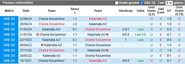 Nhận định, Soi kèo Kalamata vs Chania Kissamikos, 19h30 ngày 25/11 - Ảnh 3