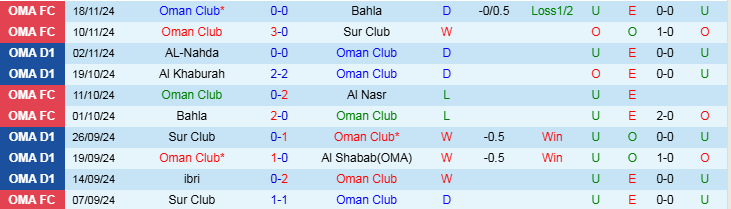 Nhận định, Soi kèo Oman Club vs Sohar Club, 22h20 ngày 25/11 - Ảnh 1