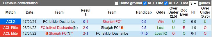 Nhận định, Soi kèo Sharjah vs Istiklol Dushanbe, 19h00 ngày 26/11 - Ảnh 3