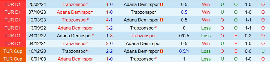 Nhận định, Soi kèo Trabzonspor vs Adana Demirspor, 00h00 ngày 26/11 - Ảnh 3