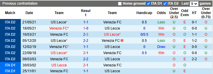 Nhận định, soi kèo Venezia vs Lecce, 2h45 ngày 26/11 - Ảnh 3