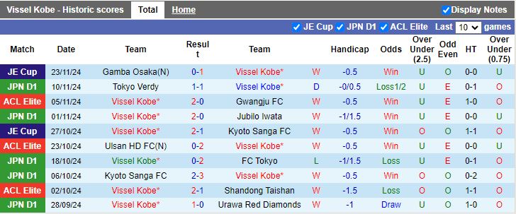 Nhận định, Soi kèo Vissel Kobe vs Central Coast Mariners, 17h00 ngày 26/11 - Ảnh 1