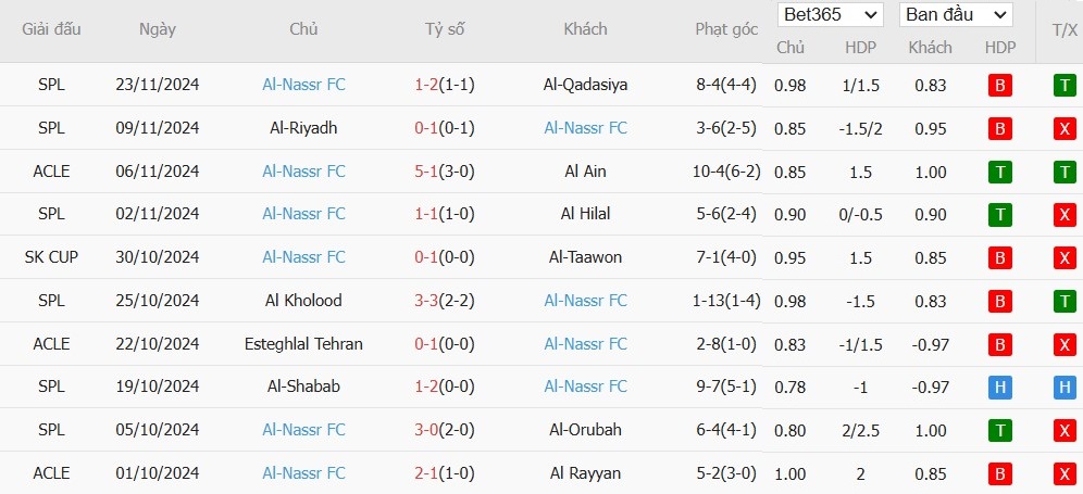 Soi kèo phạt góc Al-Gharafa vs Al Nassr, 22h59 ngày 25/11 - Ảnh 3