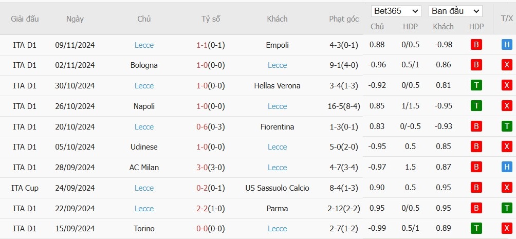 Soi kèo phạt góc Venezia vs Lecce, 2h45 ngày 26/11 - Ảnh 5