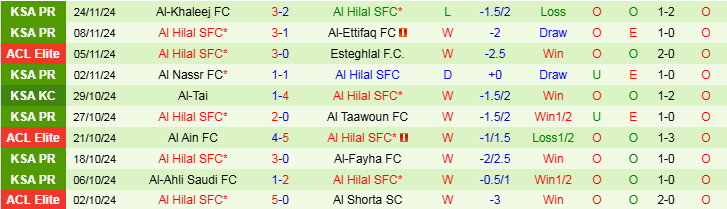 Nhận định, Soi kèo Al-Sadd vs Al Hilal SFC, 23h00 ngày 26/11 - Ảnh 2