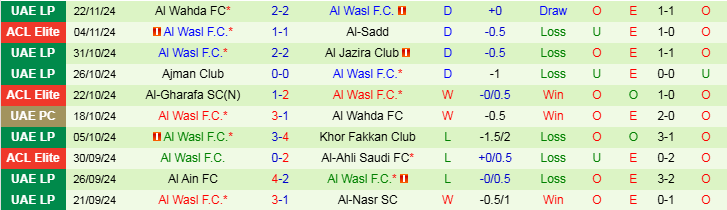 Nhận định, Soi kèo Al Shorta SC vs Al Wasl F.C, 23h00 ngày 26/11 - Ảnh 2