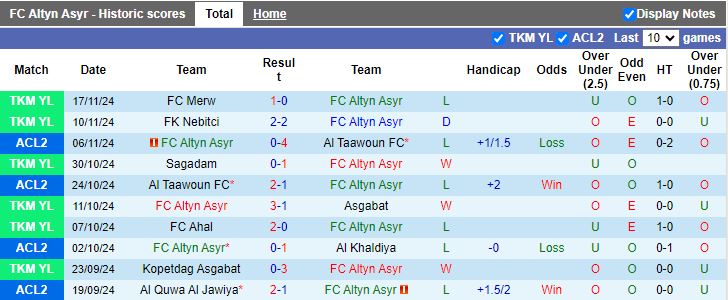 Nhận định, Soi kèo Altyn Asyr vs Al Quwa Al Jawiya, 21h00 ngày 27/11 - Ảnh 1