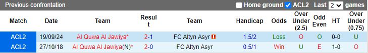 Nhận định, Soi kèo Altyn Asyr vs Al Quwa Al Jawiya, 21h00 ngày 27/11 - Ảnh 3