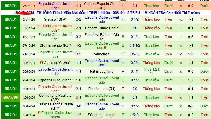 Nhận định, soi kèo Atletico Mineiro vs Juventude, 7h30 ngày 27/11 - Ảnh 2