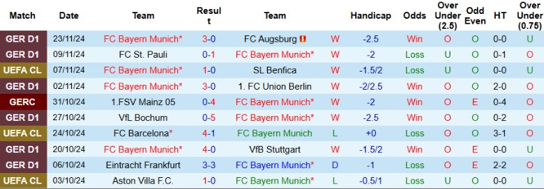 Nhận định, Soi kèo Bayern Munich vs Paris Saint-Germain, 3h00 ngày 27/11 - Ảnh 1