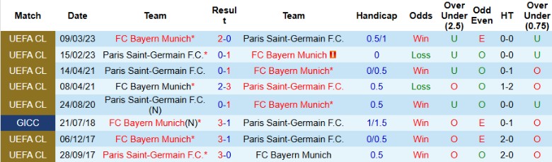 Nhận định, Soi kèo Bayern Munich vs Paris Saint-Germain, 3h00 ngày 27/11 - Ảnh 3