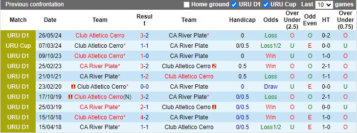 Nhận định, Soi kèo CA River Plate vs Atletico Cerro, 19h45 ngày 26/11 - Ảnh 3