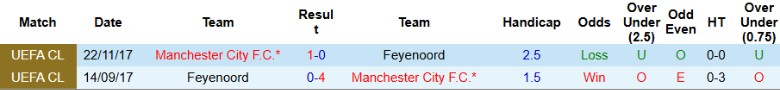 Nhận định, Soi kèo Manchester City vs Feyenoord, 3h00 ngày 27/11 - Ảnh 3