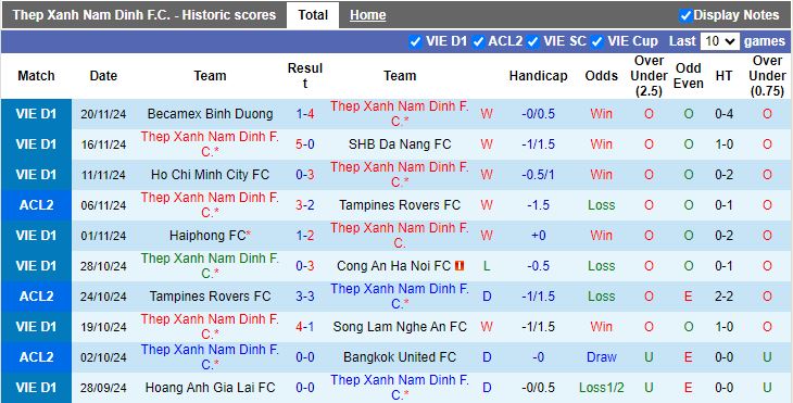 Nhận định, Soi kèo Nam Định vs Lee Man, 19h00 ngày 27/11 - Ảnh 1