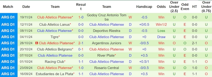 Nhận định, soi kèo Sarmiento Junin vs Club Atletico Platense, 7h15 ngày 27/11 - Ảnh 2