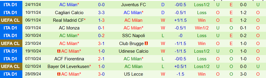 Nhận định, Soi kèo Slovan Bratislava vs AC Milan, 00h45 ngày 27/11 - Ảnh 1