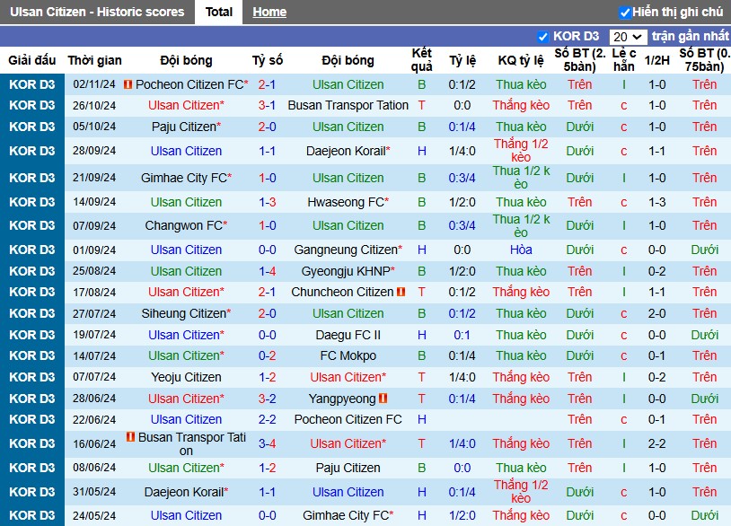 Nhận định, Soi kèo Ulsan Citizen vs Việt Nam, 8h30 ngày 27/11 - Ảnh 1