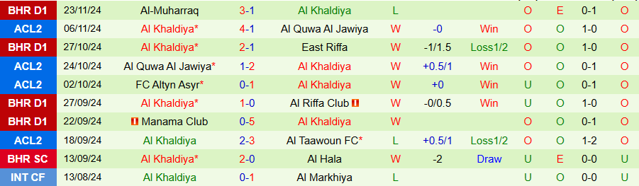 Nhận định, Soi kèo Al Taawoun vs Al Khaldiya, 01h00 ngày 28/11 - Ảnh 1