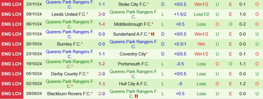 Nhận định, Soi kèo Cardiff vs QPR, 02h45 ngày 28/11 - Ảnh 1