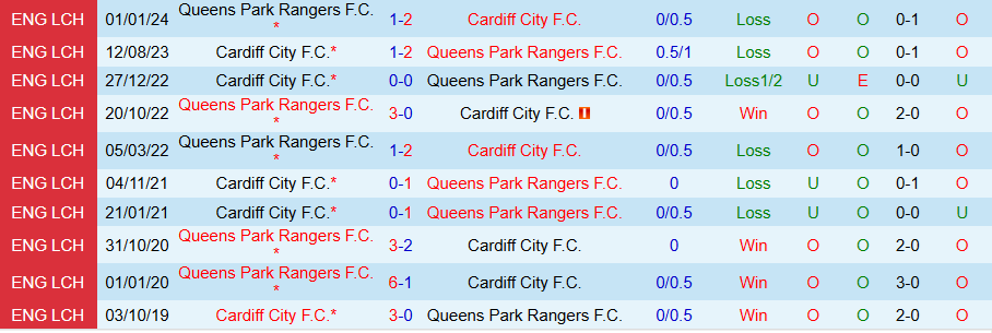 Nhận định, Soi kèo Cardiff vs QPR, 02h45 ngày 28/11 - Ảnh 3