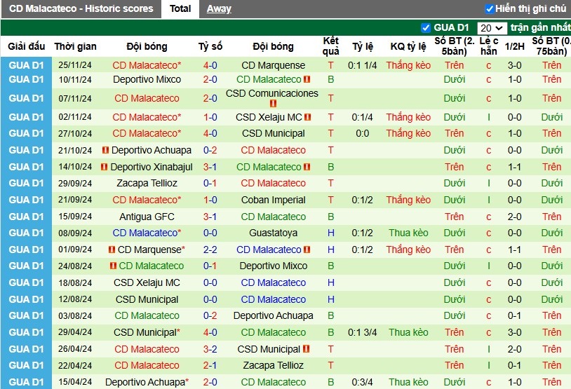 Nhận định, Soi kèo Deportivo Xinabajul vs CD Malacateco, 9h30 ngày 28/11 - Ảnh 2