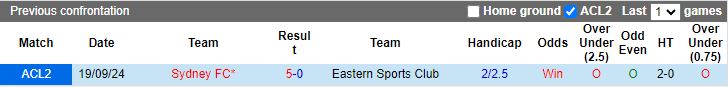 Nhận định, Soi kèo Eastern AA vs Sydney, 17h00 ngày 28/11 - Ảnh 3