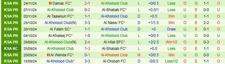 Nhận định, Soi kèo Al-Okhdood Club vs Al-Kholood Club, 22h05 ngày 28/11 - Ảnh 2