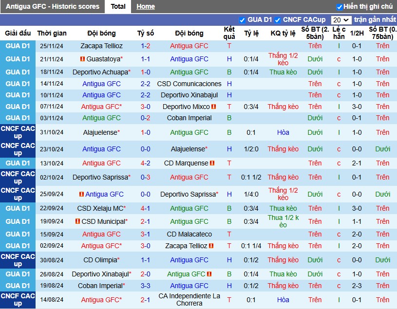 Nhận định, Soi kèo Antigua vs Municipal, 9h ngày 29/11 - Ảnh 1