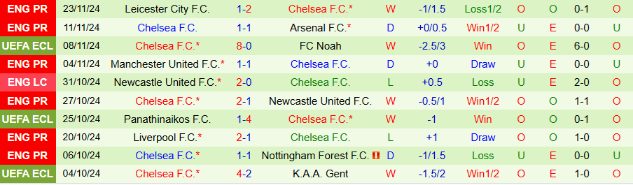 Nhận định, Soi kèo Heidenheim vs Chelsea, 00h45 ngày 29/11 - Ảnh 1