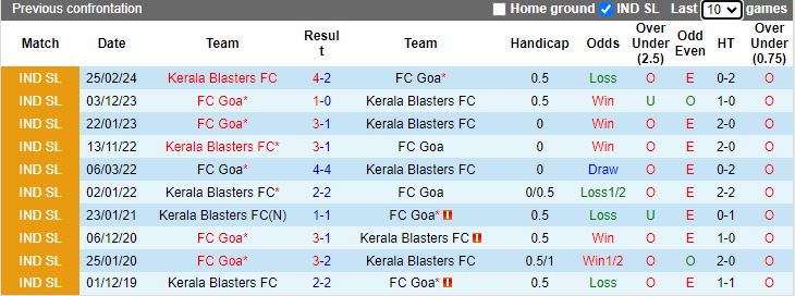 Nhận định, Soi kèo Kerala Blasters vs Goa, 21h00 ngày 28/11 - Ảnh 3