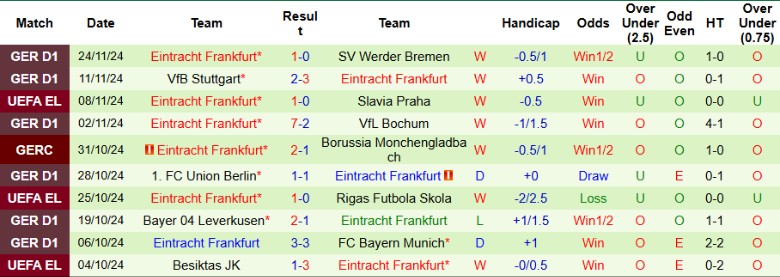 Nhận định, Soi kèo Midtjylland vs Eintracht Frankfurt, 3h00 ngày 29/11 - Ảnh 2