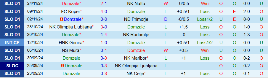 Nhận định, Soi kèo Domzale vs Bravo, 23h30 ngày 30/11 - Ảnh 2