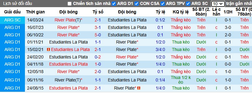 Nhận định, Soi kèo Estudiantes vs River Plate, 7h ngày 30/11 - Ảnh 3