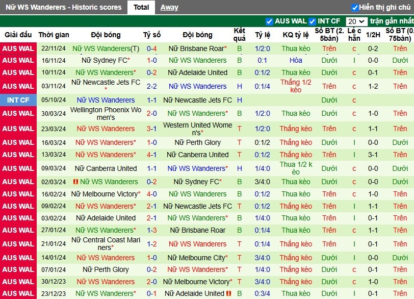 Nhận định, Soi kèo Nữ Melbourne City vs Nữ WS Wanderers, 10h15 ngày 30/11 - Ảnh 2