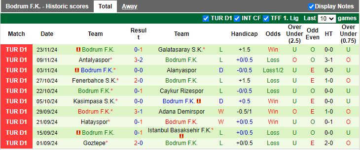 Nhận định, Soi kèo Samsunspor vs Bodrum, 17h30 ngày 30/11 - Ảnh 2