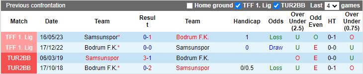 Nhận định, Soi kèo Samsunspor vs Bodrum, 17h30 ngày 30/11 - Ảnh 3