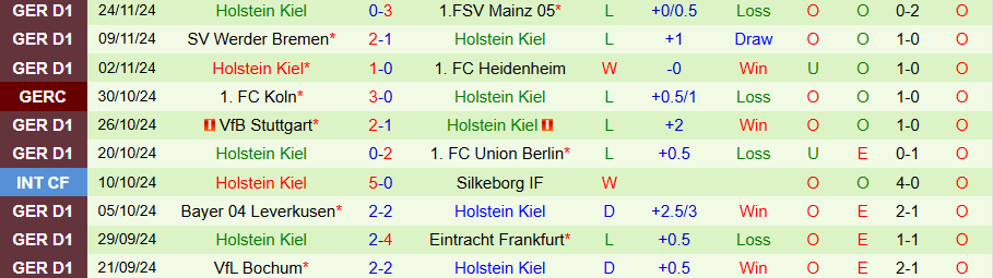 Nhận định, Soi kèo St. Pauli vs Holstein Kiel, 02h30 ngày 30/11 - Ảnh 1