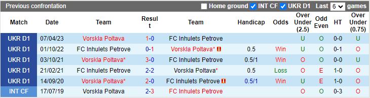 Nhận định, Soi kèo Vorskla Poltava vs Inhulets Petrove, 20h30 ngày 29/11 - Ảnh 3