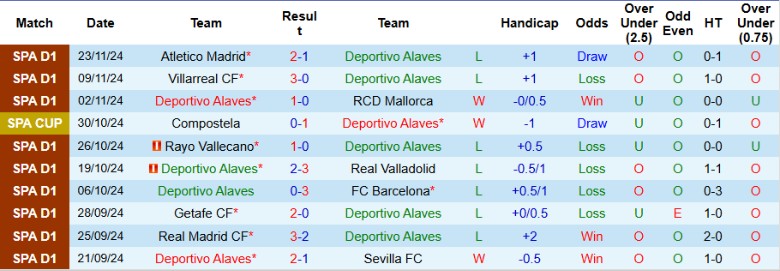 Nhận định, Soi kèo Alaves vs Leganes, 22h15 ngày 30/11 - Ảnh 1